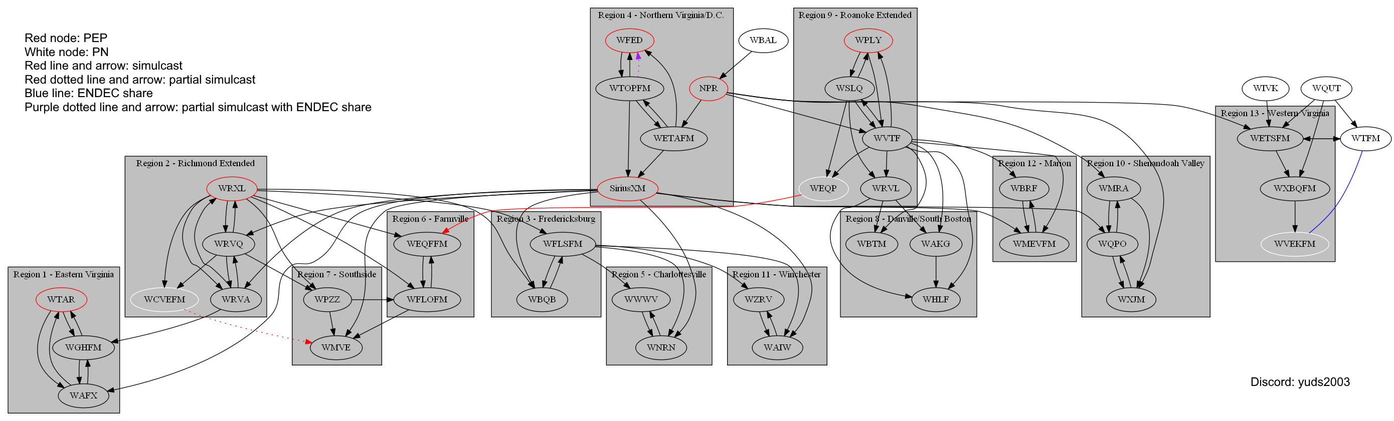 Virginia Emergency Alert System Map